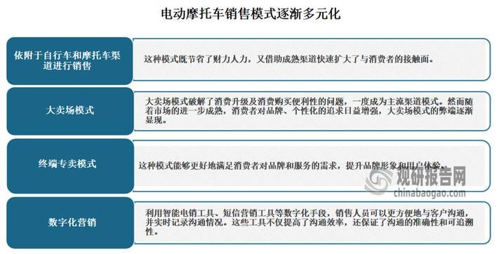 电瓶车营销方案有哪些创新策略？效果如何？