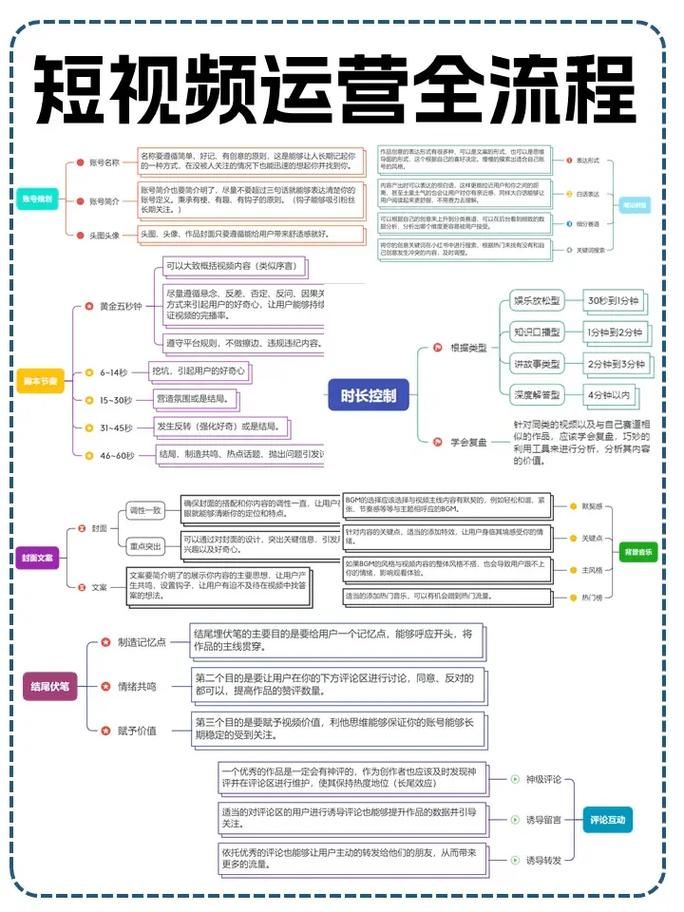 新媒体运营高效手段，如何提升内容质量？