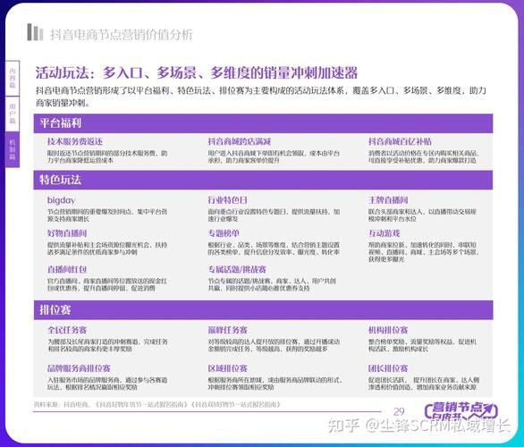 产品销售营销方案如何提高转化率？有哪些技巧？