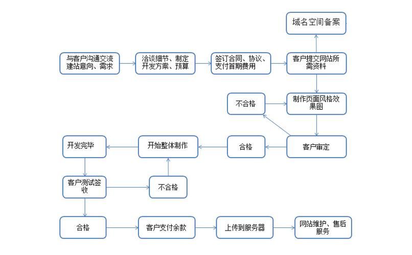 北京互动百科创建流程，如何提高成功率？