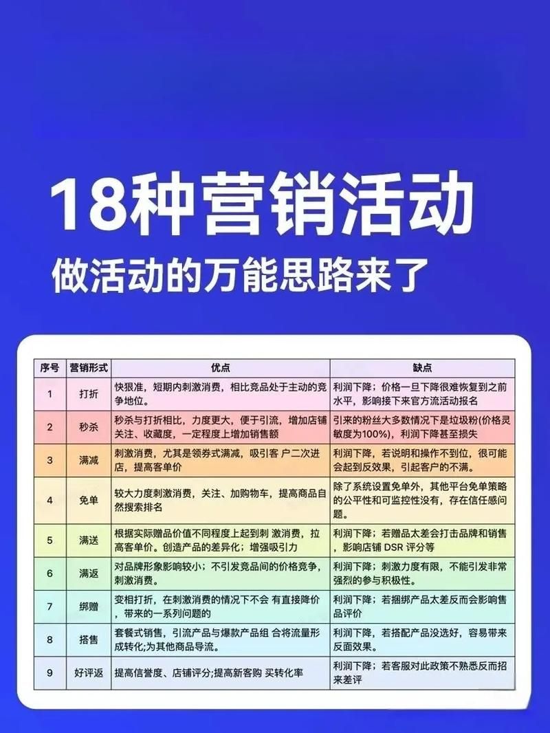 促销活动推广方法哪种最有效？怎样策划成功促销？