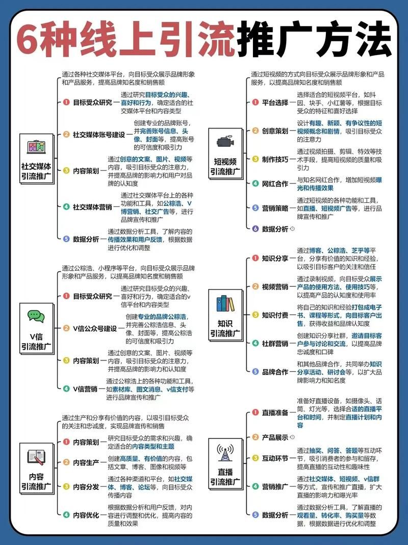 产品网络推广技巧有哪些？如何提高网络推广效果？