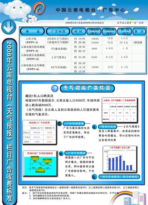 电视广告推广费用如何计算？广告效果如何评估？