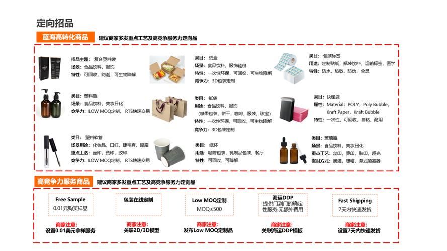 国际贸易电商怎么做？关键环节与策略分析