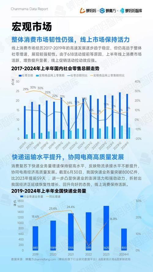 电商市场份额排名哪家强？最新数据解读