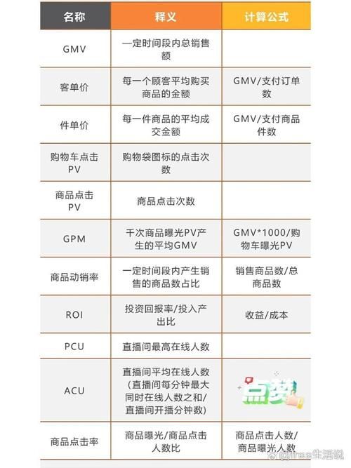 电商名词解释汇总，新手必读的行业术语