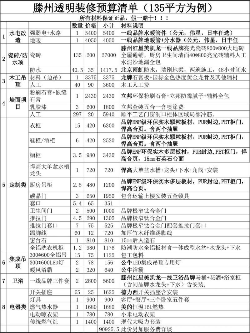 创建品牌百科收费标准揭秘，全网天下报价透明吗？