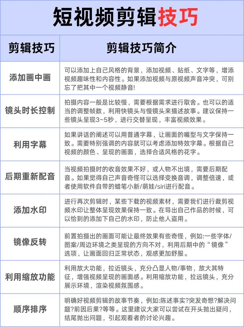 短视频后期如何使用镜头？短视频后期制作攻略