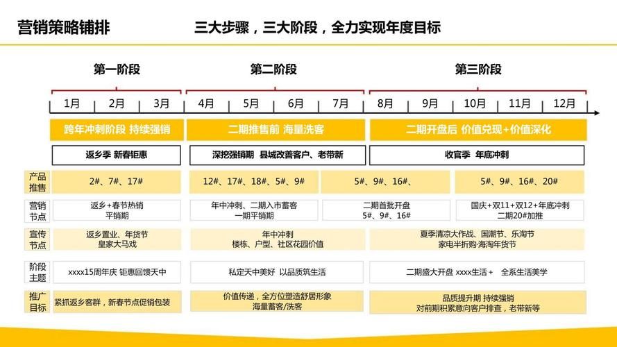 地产推广总结关键点有哪些？如何提升项目知名度？