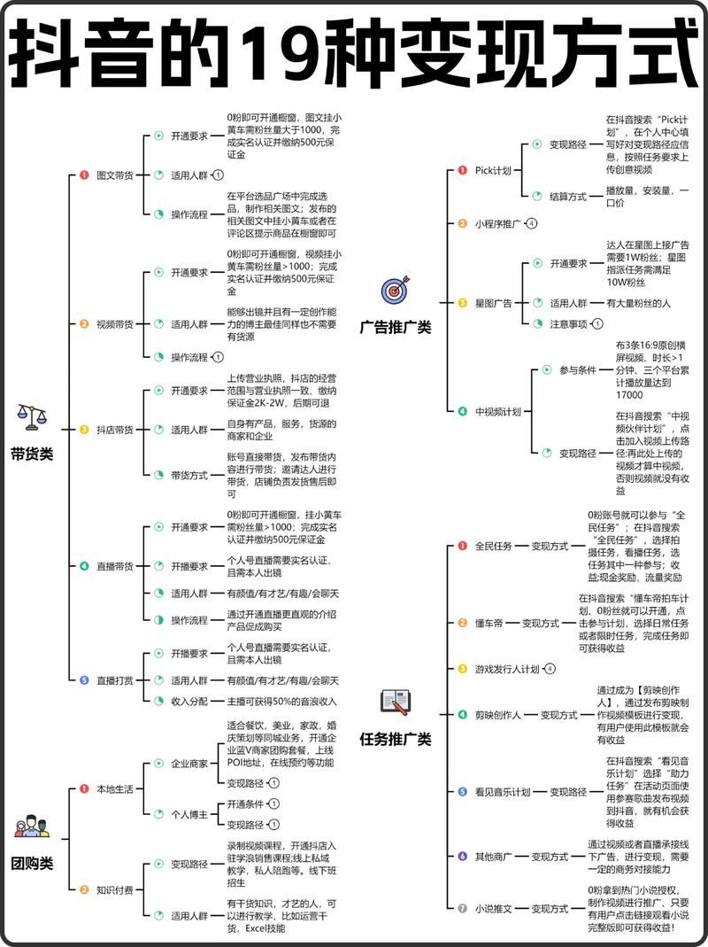 短视频有哪些变现方法？18种短视频变现技巧解析