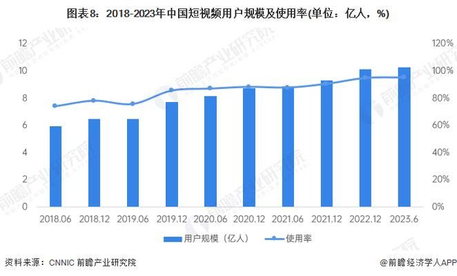 如何看待短视频的发展趋势？短视频行业现状分析