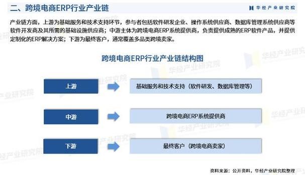 跨境电商ERP系统哪家强？全面对比分析