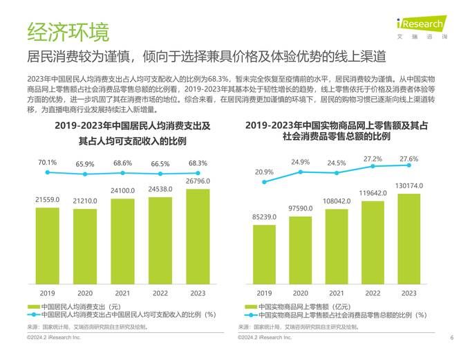 电商时代发展前景分析，行业趋势前瞻