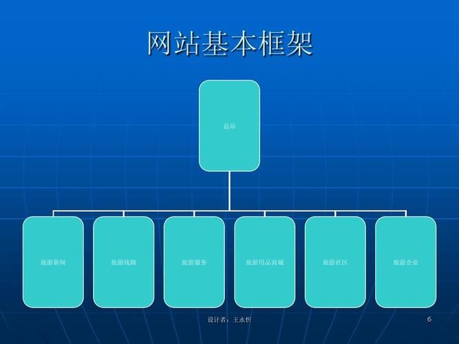 打造产品百科网站，创建步骤有哪些？