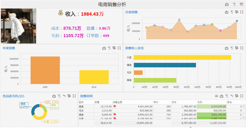 电商数据统计分析，洞察市场动态