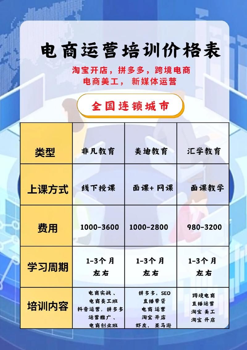 跨境电商培训哪里找？学习途径一览