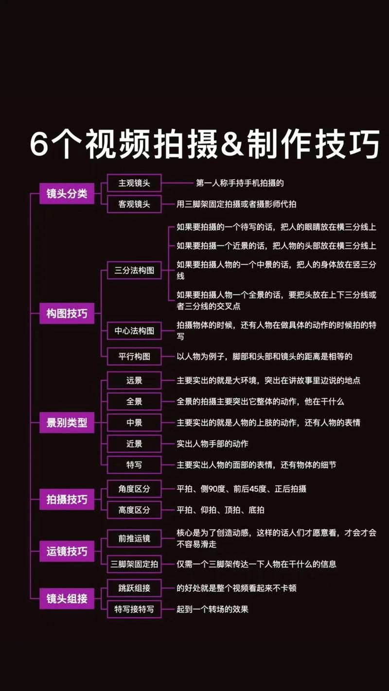 如何掌握视频拍摄的十种手法？全面解析