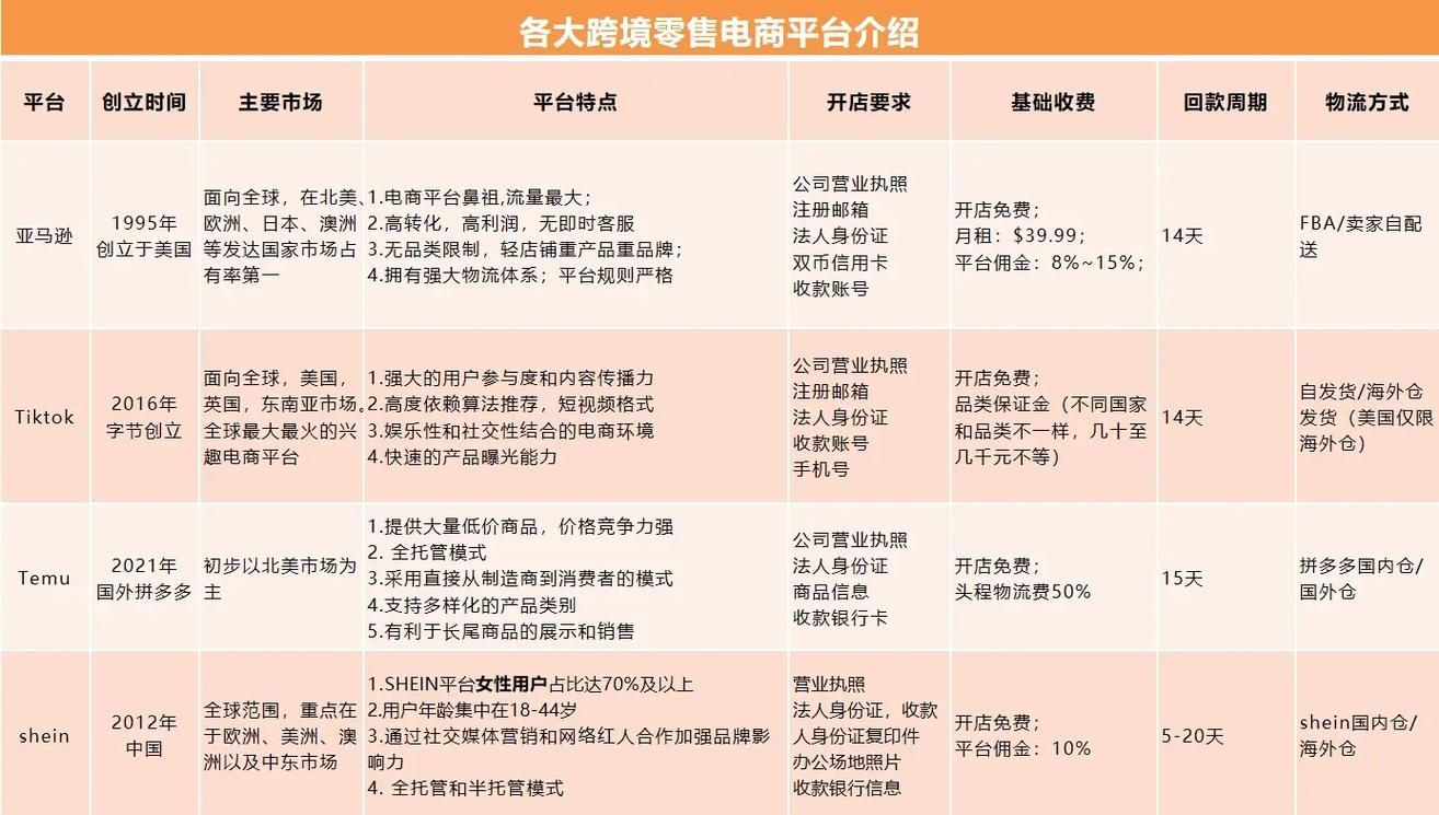 亚马逊跨境电商优缺点分析，哪种模式更适合你？