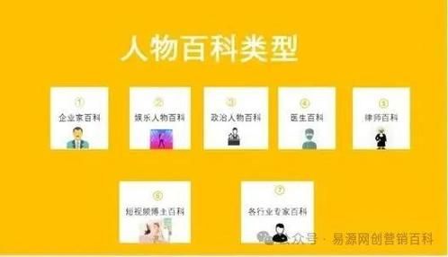 人物百科创建要注意什么？打造专业词条指南