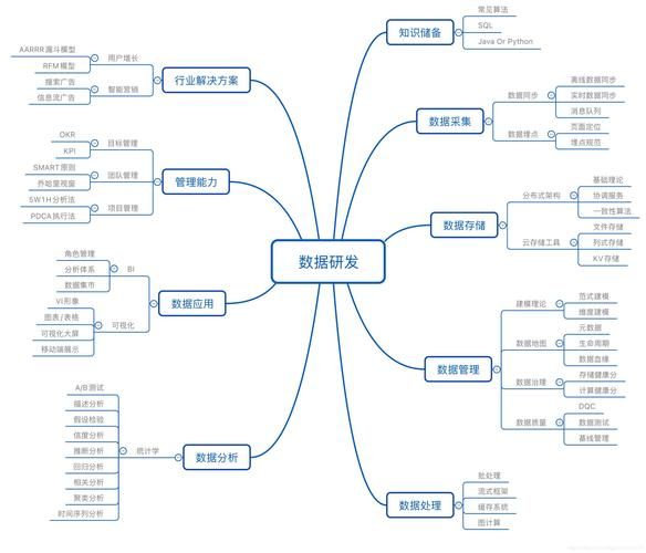 知乎百科创建方法，知识分享新平台