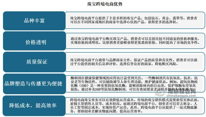 跨境电商靠谱吗？风险与机遇分析