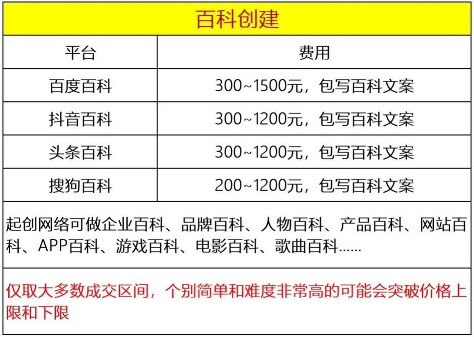 搜狗百科词条创建是否收费？费用详情解析