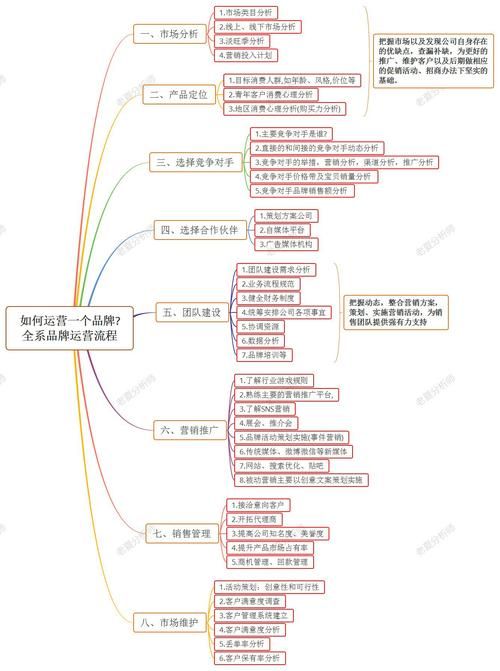 产品推广战略如何制定？有哪些成功案例？