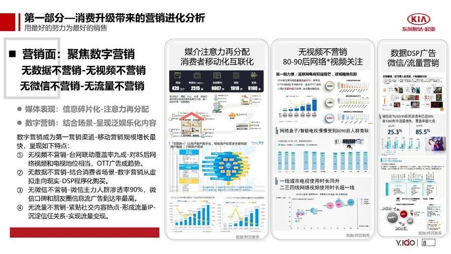 促销推广策略有哪些新思路？如何提升销售？