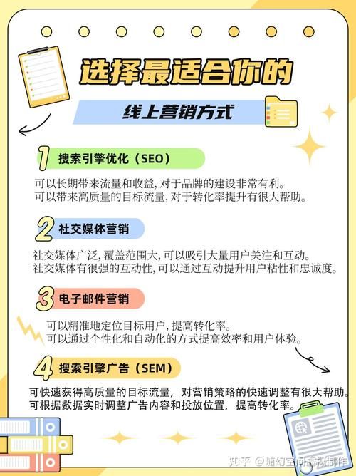 产品网络推广渠道有哪些？哪个效果最好？