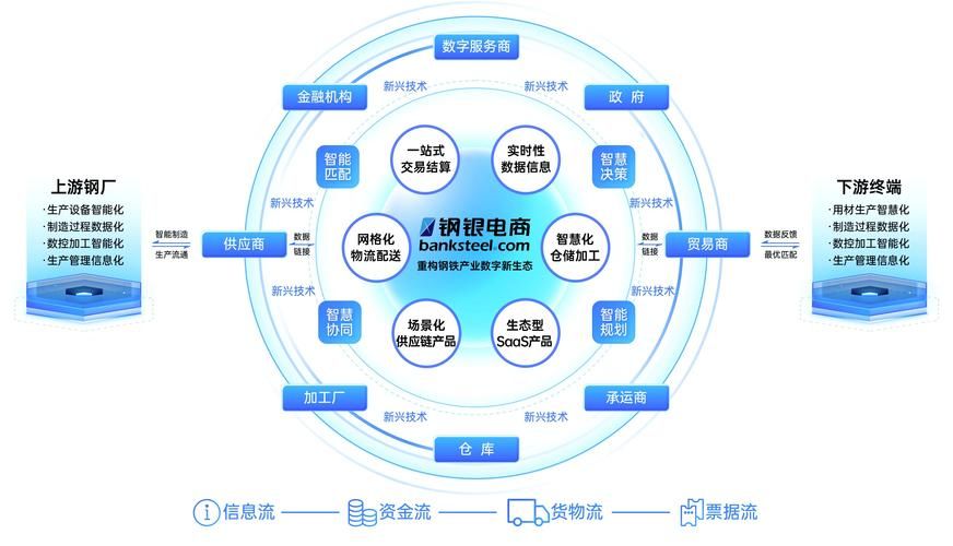 IT行业网络营销有哪些新趋势？如何把握机遇？