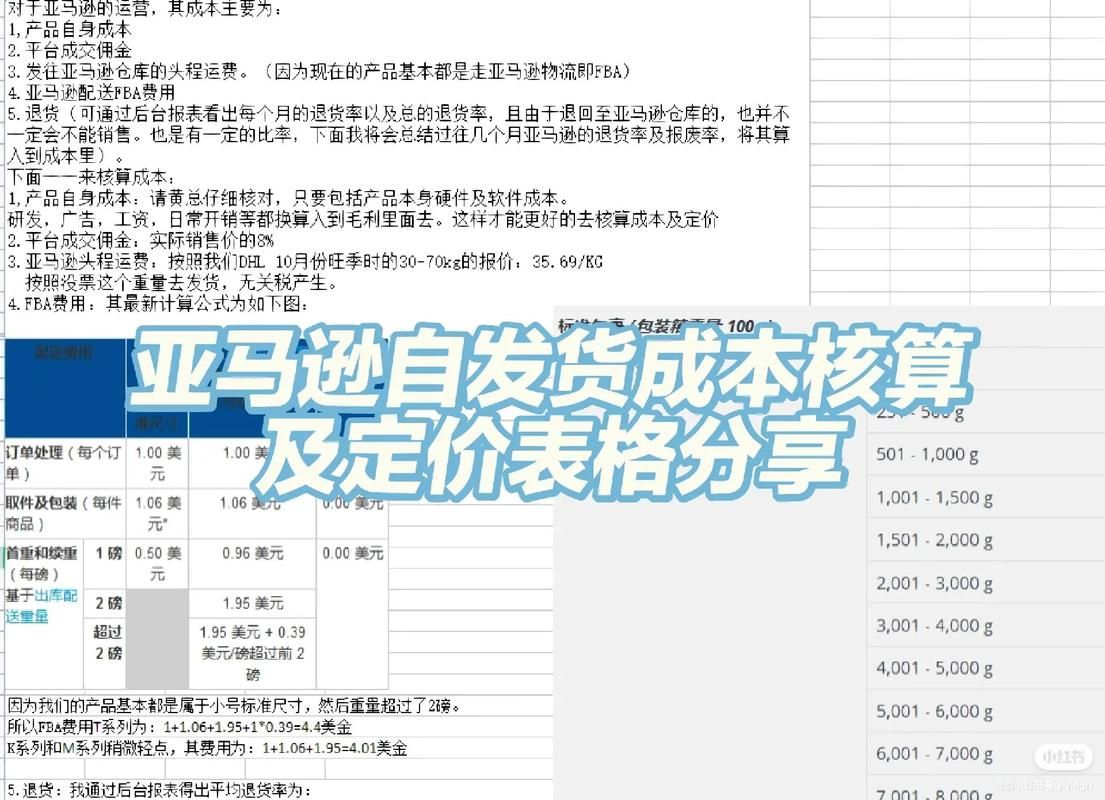 亚马逊开店成本解析，究竟需要多少钱？