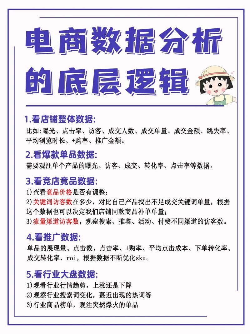 如何成为电商数据分析师？培训课程介绍