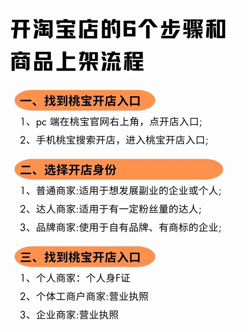 淘宝开店货源怎么找，商品上架有哪些技巧？