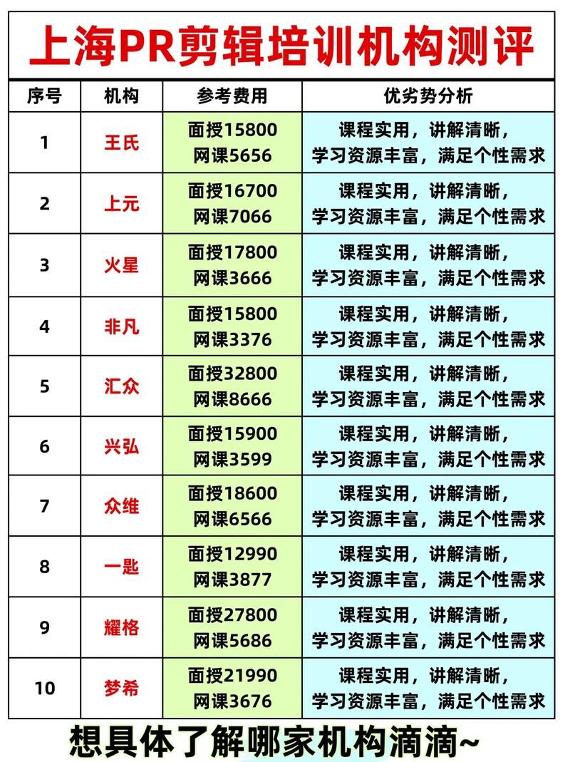 PR课程价格调查：学习PR课程一般需要多少钱？