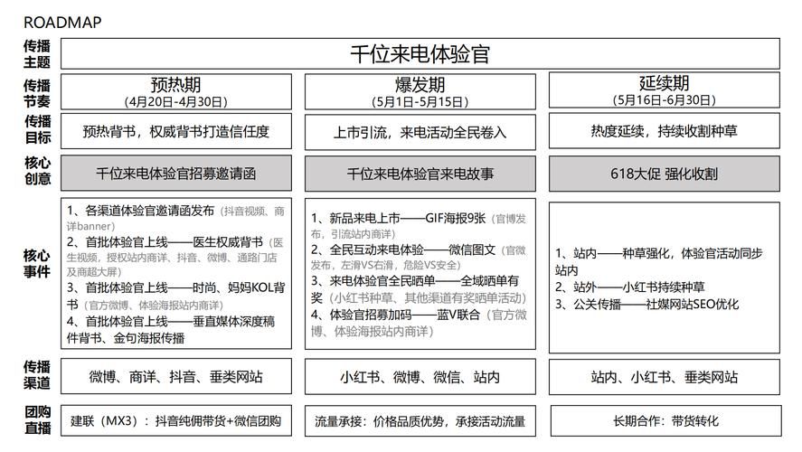 Facebook营销方案如何制定？哪些方法最有效？