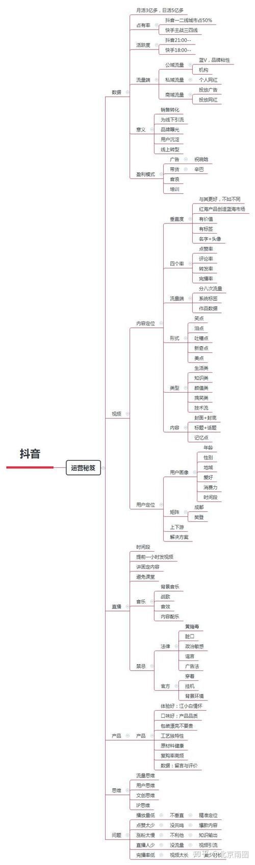 抖音短视频代运营价格是多少？行业报价揭秘