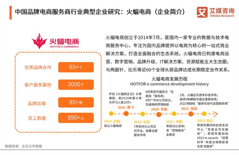 电商行业适合哪些人群创业和发展？