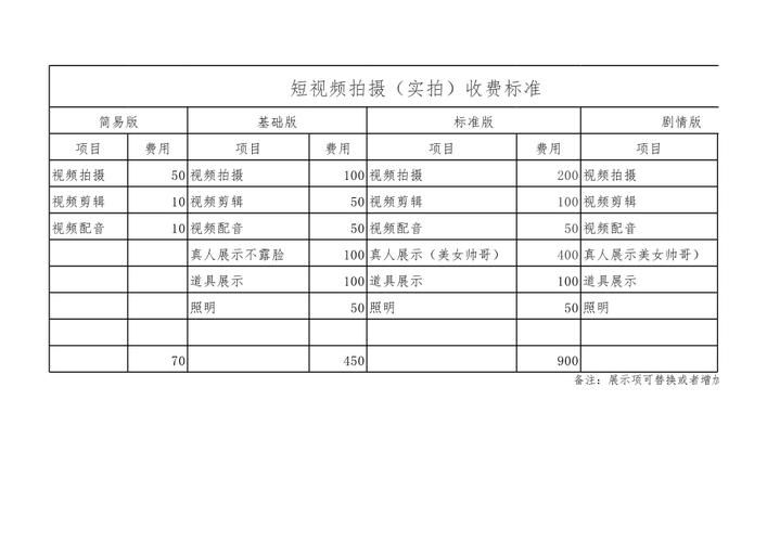 短视频代运营价格揭秘：如何合理收费？