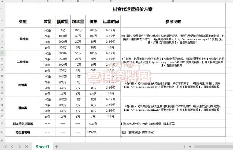 短视频运营收费标准是什么？价格一览表