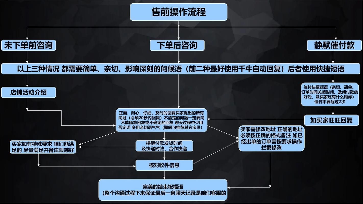 电商链接上传工作流程及注意事项？