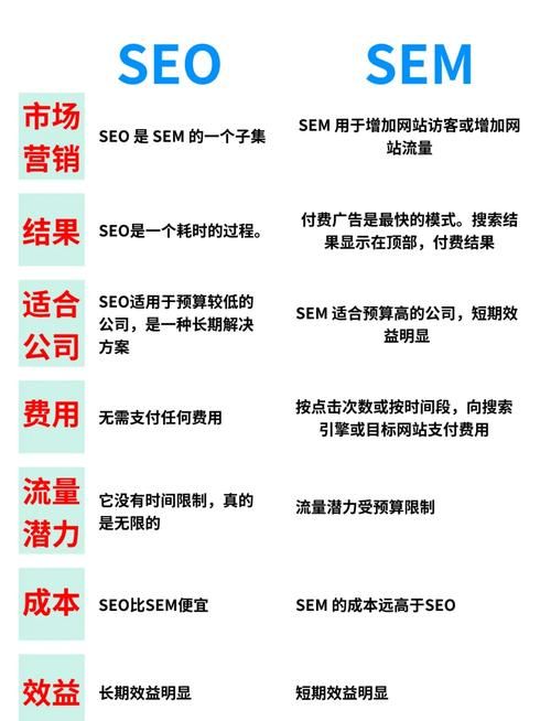 SEM推广方案有哪些优势？如何优化关键词排名？