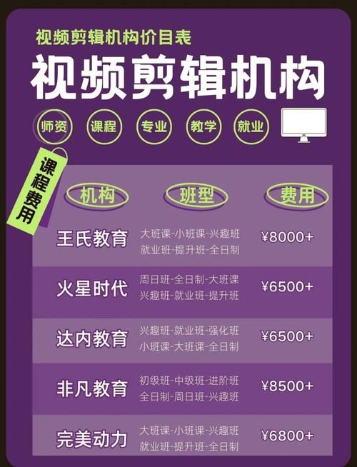 短视频拍摄剪辑培训班学费是多少？报名费用详解