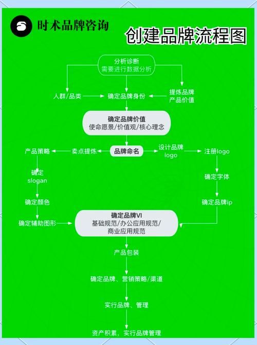 品牌头条百科创建教学：从零开始打造品牌形象