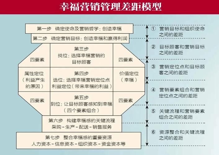 商铺销售营销方案怎么做？如何吸引更多顾客？