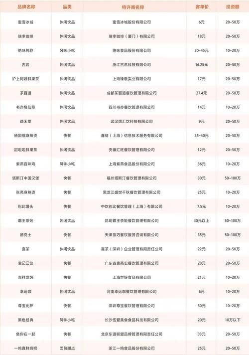 餐饮招商加盟推广策划方案有哪些新趋势？