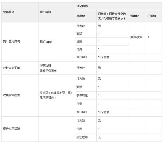 互动百科创建需要付费吗？费用详情解析