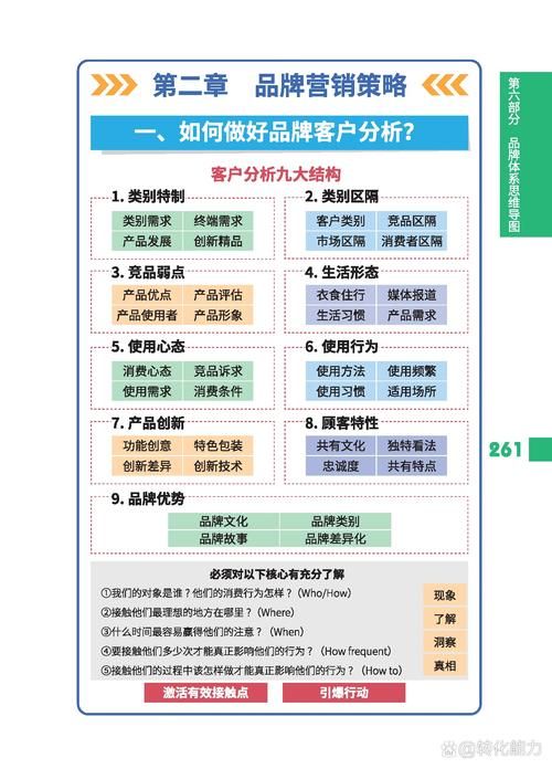 SEM营销方案如何制定？关键词策略是什么？