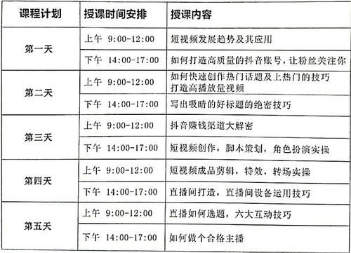 电子商务专业需要学数学吗？课程设置介绍