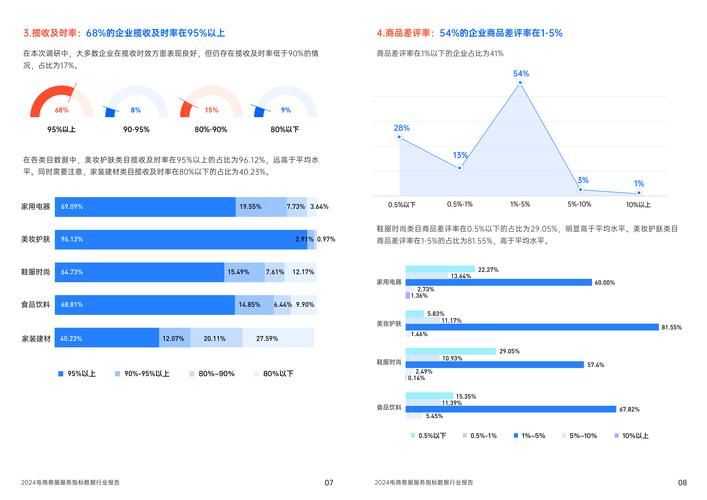 电商数据分析怎么做？有哪些常用方法？