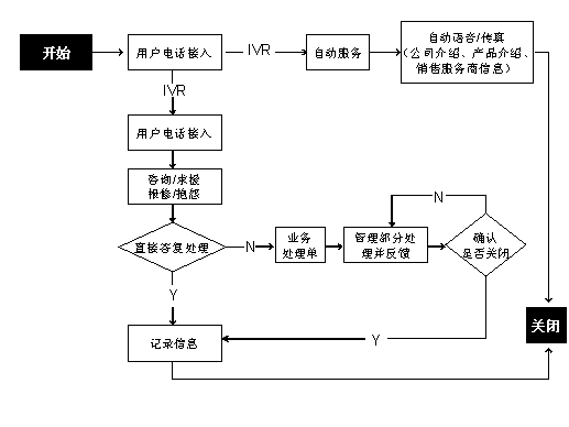 TikTokshop官方客服如何联系？服务流程揭秘